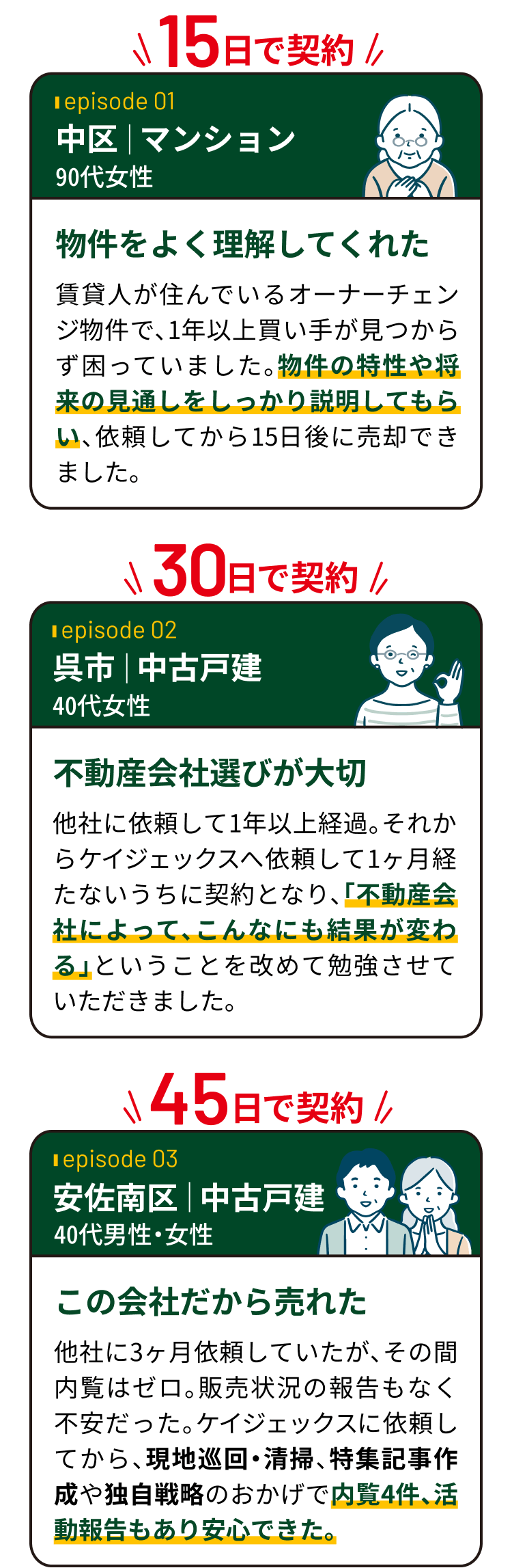 15日で契約となったお客様の声