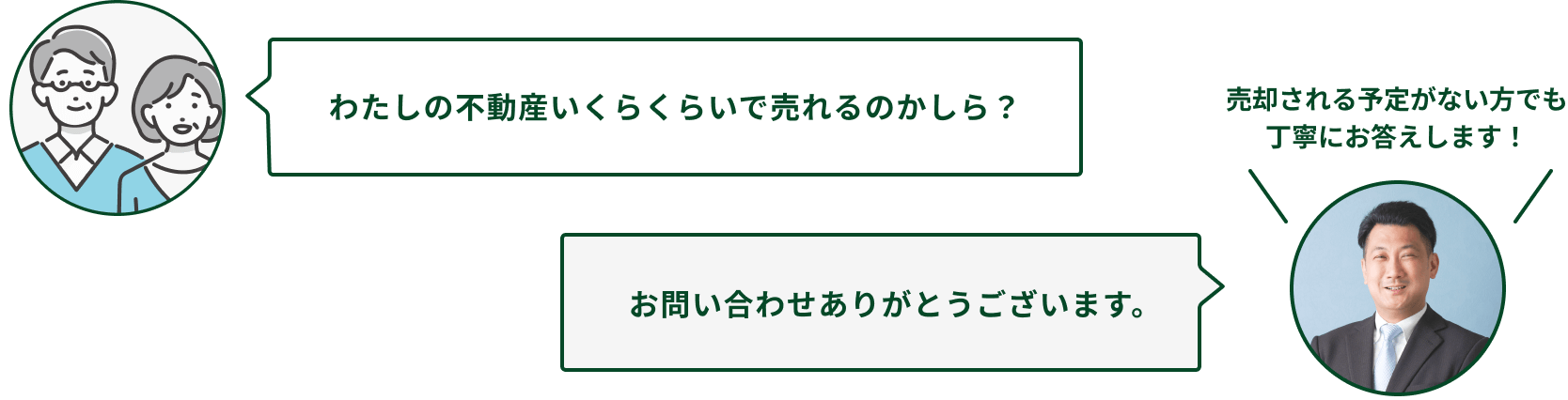 わたしの不動産いくらくらいで売れるのかしら？