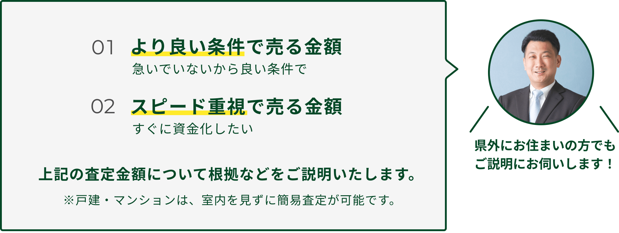 より良い条件で売る金額とスピード重視で売る金額