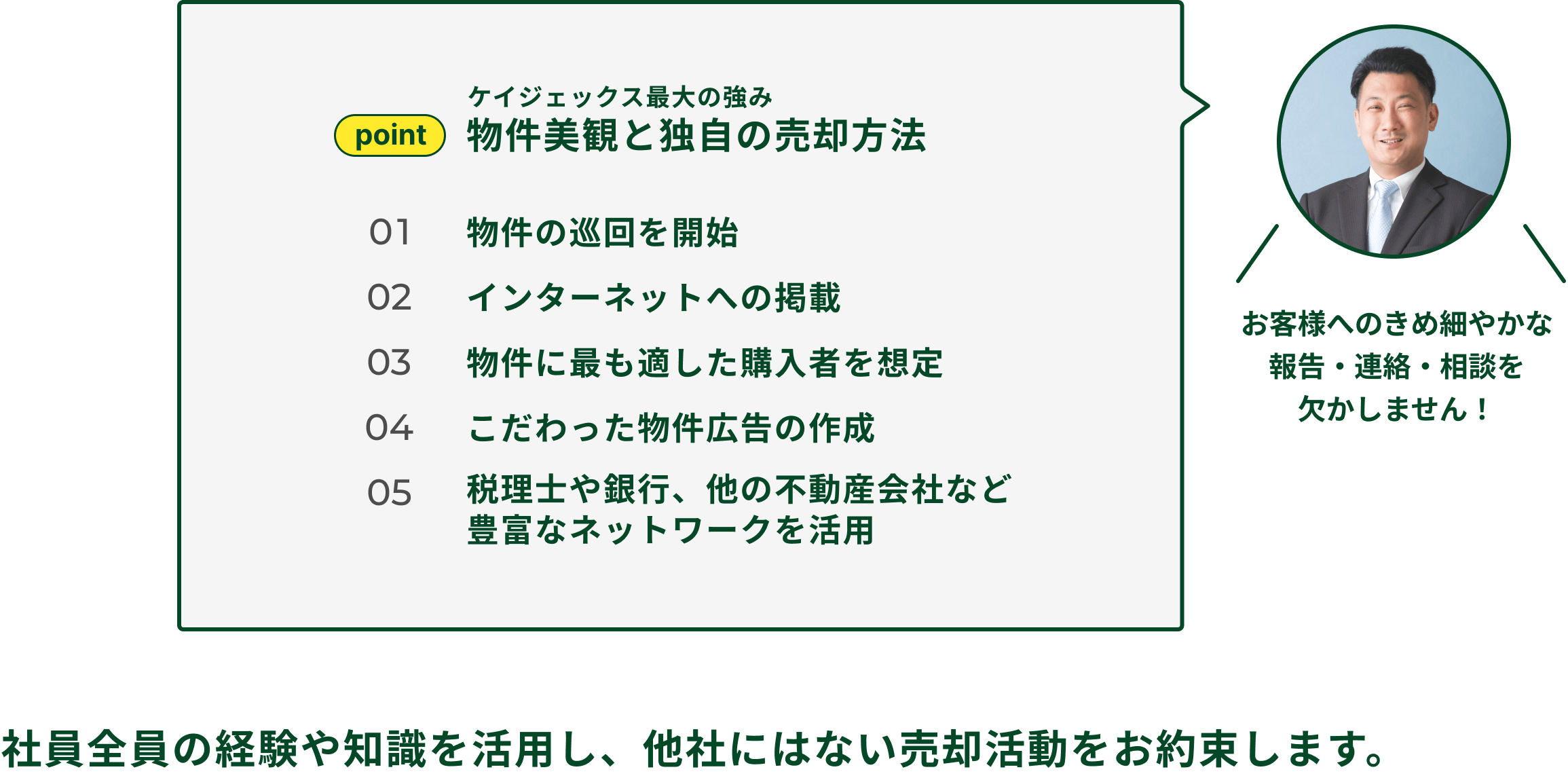 ケイジェックス最大の強み、物件美観と独自の売却方法