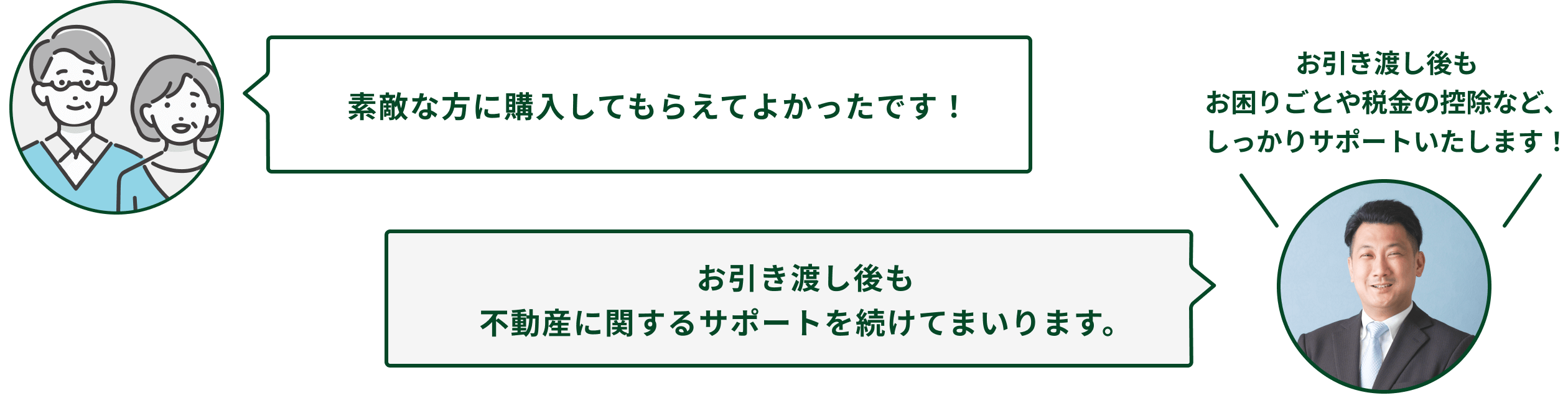 お引き渡し後も不動産に関するサポートを続けてまいります。
