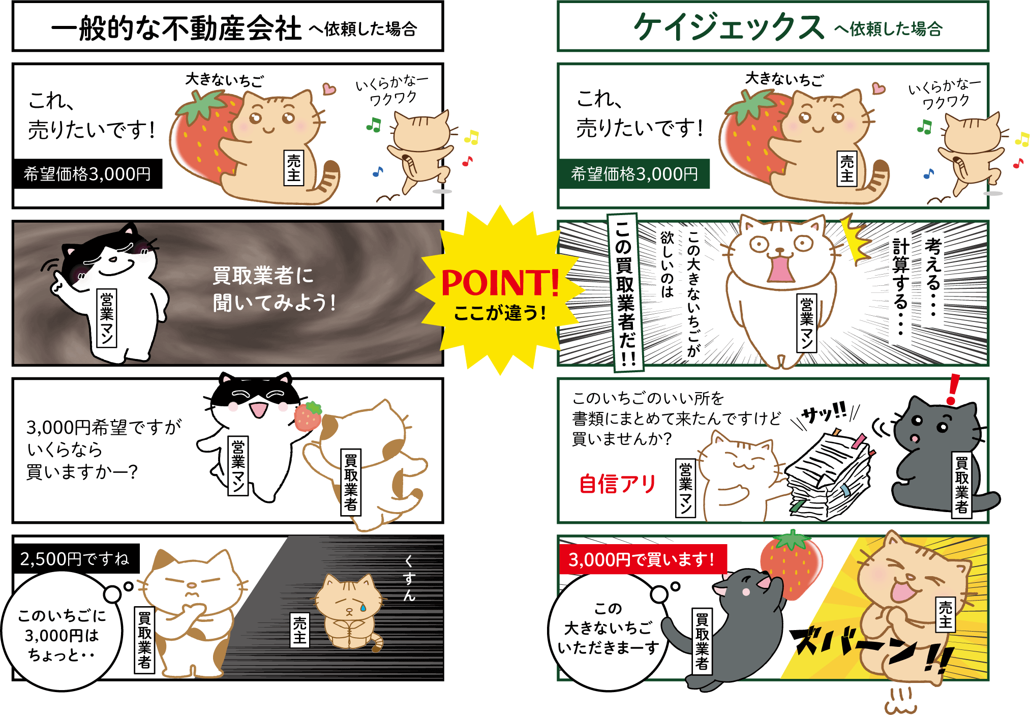 最適な購入者へ提案するケイジェックスの活動