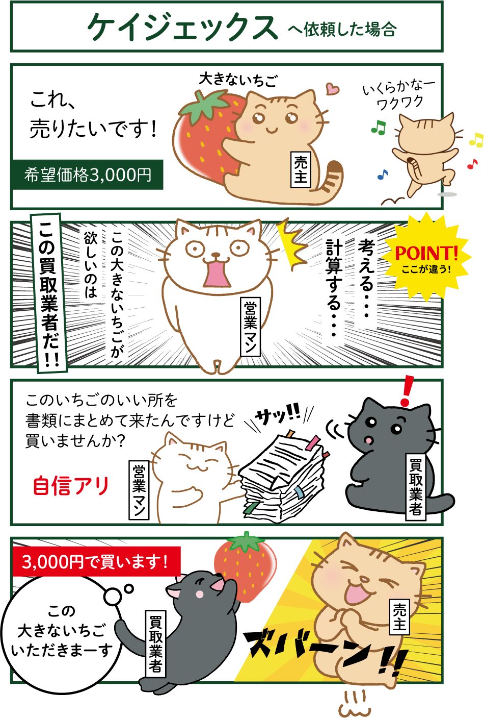 ケイジェックスの動き