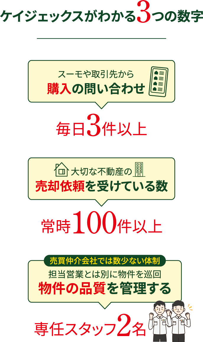 ケイジェックスがわかる3つの数字