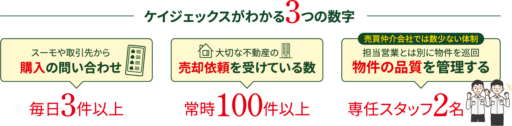ケイジェックスがわかる3つの数字